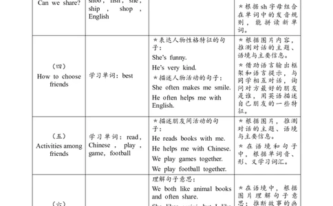 Unit2Myfriends教案_26春四年级上下册人教版_四上英语合集人教版PEP英语四年级上册新教材（教学视频+课件+动画+音频+练习+教案）_19同步教案课件_人教pep3_3-6上册