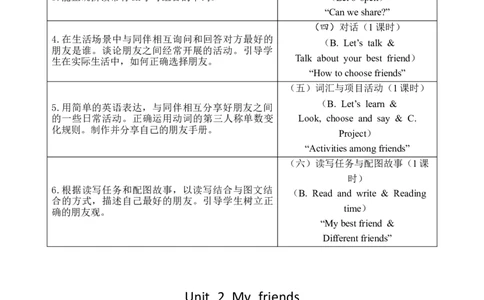Unit2Myfriends教案_26春四年级上下册人教版_四上英语合集人教版PEP英语四年级上册新教材（教学视频+课件+动画+音频+练习+教案）_19同步教案课件_人教pep3_3-6上册