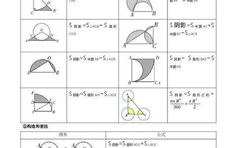 专题28与圆有关的计算（解析版）_中考数学一轮复习word_解析版