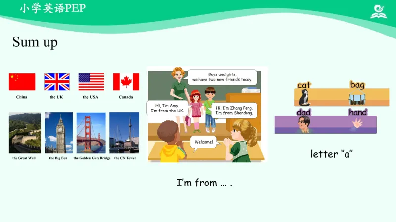 Unit1PartA课件_26春四年级上下册人教版_四上英语合集人教版PEP英语四年级上册新教材（教学视频+课件+动画+音频+练习+教案）_19同步教案课件_人教pep3_3年级下册_PDF课件