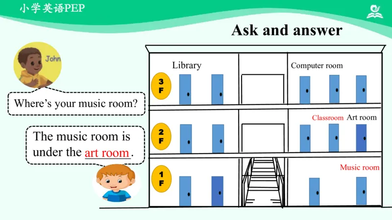 Recycle1Summary课件_26春四年级上下册人教版_四上英语合集人教版PEP英语四年级上册新教材（教学视频+课件+动画+音频+练习+教案）_19同步教案课件_人教pep3_4年级下册_PDF课件