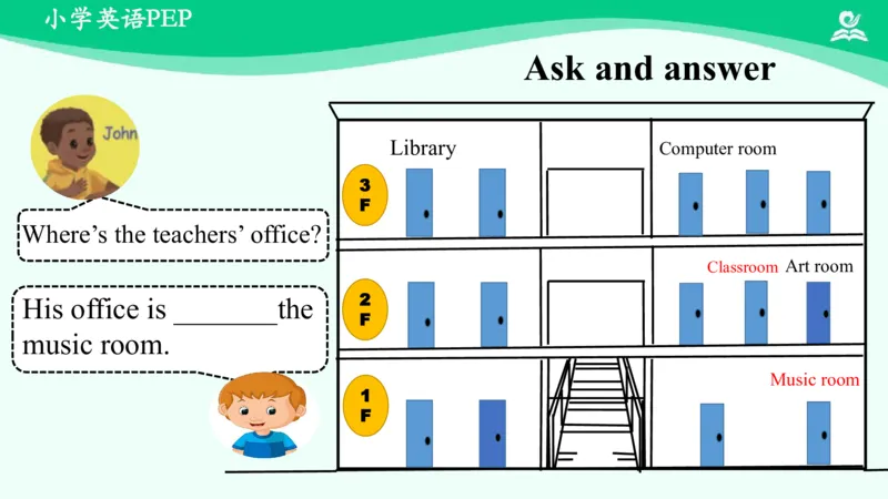 Recycle1Summary课件_26春四年级上下册人教版_四上英语合集人教版PEP英语四年级上册新教材（教学视频+课件+动画+音频+练习+教案）_19同步教案课件_人教pep3_4年级下册_PDF课件