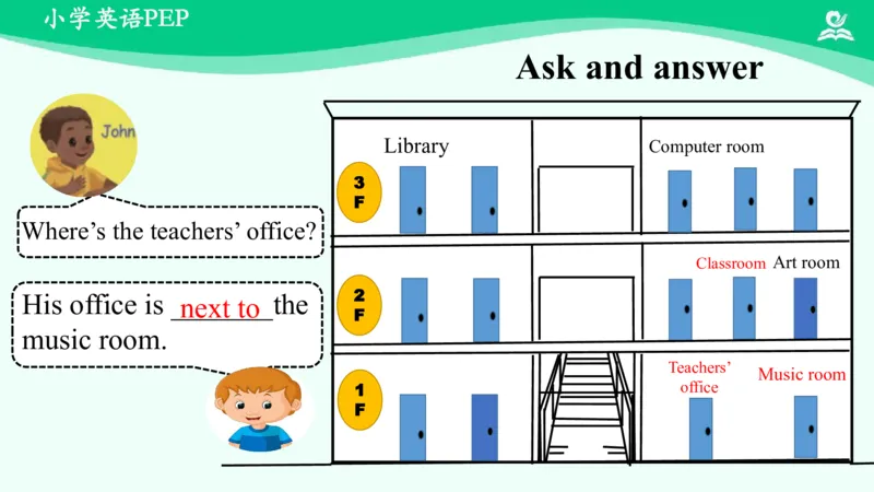 Recycle1Summary课件_26春四年级上下册人教版_四上英语合集人教版PEP英语四年级上册新教材（教学视频+课件+动画+音频+练习+教案）_19同步教案课件_人教pep3_4年级下册_PDF课件