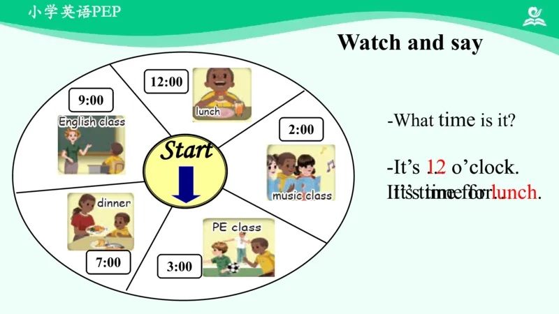 Recycle1Summary课件_26春四年级上下册人教版_四上英语合集人教版PEP英语四年级上册新教材（教学视频+课件+动画+音频+练习+教案）_19同步教案课件_人教pep3_4年级下册_PDF课件