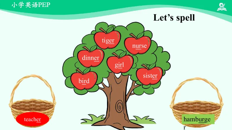 Recycle1Summary课件_26春四年级上下册人教版_四上英语合集人教版PEP英语四年级上册新教材（教学视频+课件+动画+音频+练习+教案）_19同步教案课件_人教pep3_4年级下册_PDF课件