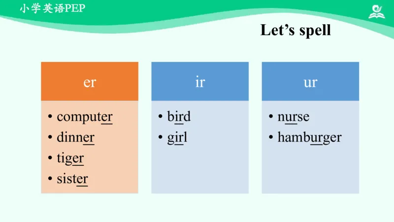 Recycle1Summary课件_26春四年级上下册人教版_四上英语合集人教版PEP英语四年级上册新教材（教学视频+课件+动画+音频+练习+教案）_19同步教案课件_人教pep3_4年级下册_PDF课件