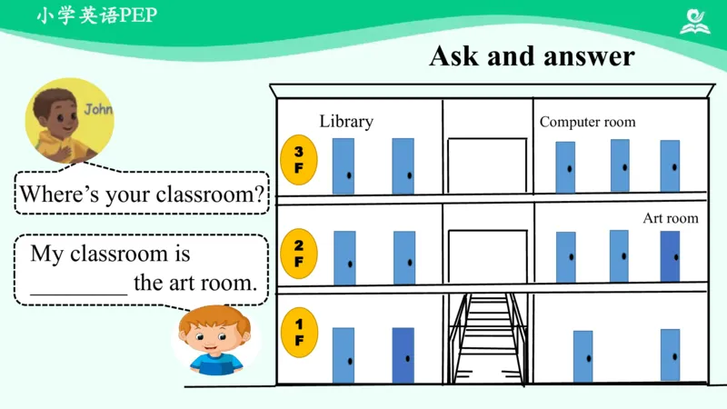 Recycle1Summary课件_26春四年级上下册人教版_四上英语合集人教版PEP英语四年级上册新教材（教学视频+课件+动画+音频+练习+教案）_19同步教案课件_人教pep3_4年级下册_PDF课件