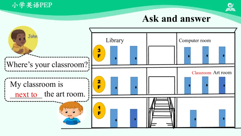 Recycle1Summary课件_26春四年级上下册人教版_四上英语合集人教版PEP英语四年级上册新教材（教学视频+课件+动画+音频+练习+教案）_19同步教案课件_人教pep3_4年级下册_PDF课件