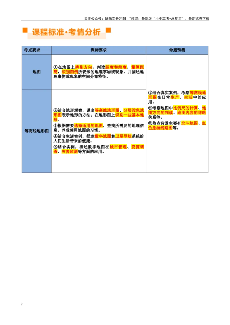 专题03地图（讲义）（原卷版）_02中考总复习（2026版更新中）_09-地理-中考总复习_2024年中考复习资料_一轮复习_❤2024年中考地理一轮复习讲练测（全国通用）_配套讲义
