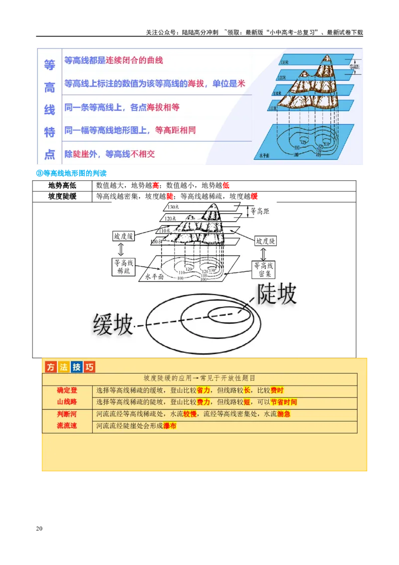 专题03地图（讲义）（原卷版）_02中考总复习（2026版更新中）_09-地理-中考总复习_2024年中考复习资料_一轮复习_❤2024年中考地理一轮复习讲练测（全国通用）_配套讲义