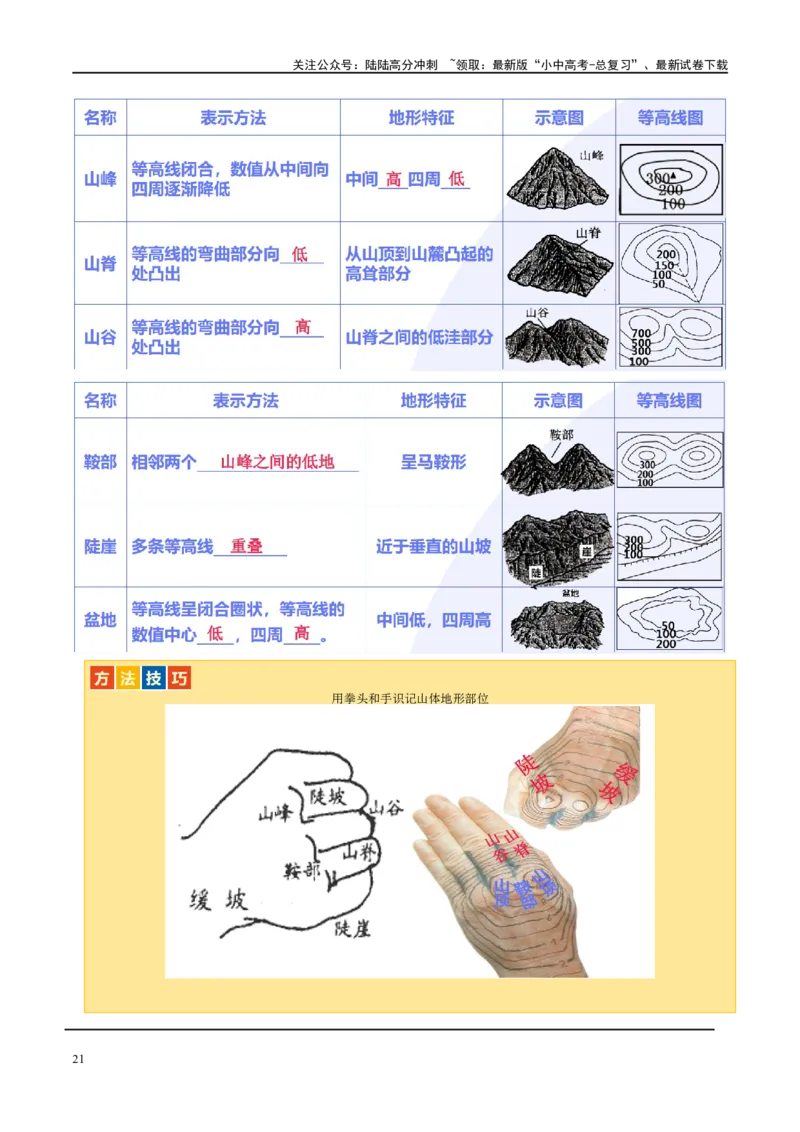 专题03地图（讲义）（原卷版）_02中考总复习（2026版更新中）_09-地理-中考总复习_2024年中考复习资料_一轮复习_❤2024年中考地理一轮复习讲练测（全国通用）_配套讲义