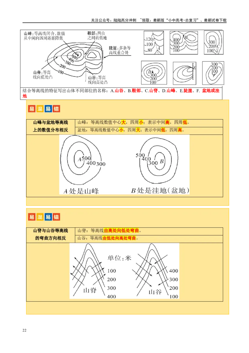 专题03地图（讲义）（原卷版）_02中考总复习（2026版更新中）_09-地理-中考总复习_2024年中考复习资料_一轮复习_❤2024年中考地理一轮复习讲练测（全国通用）_配套讲义
