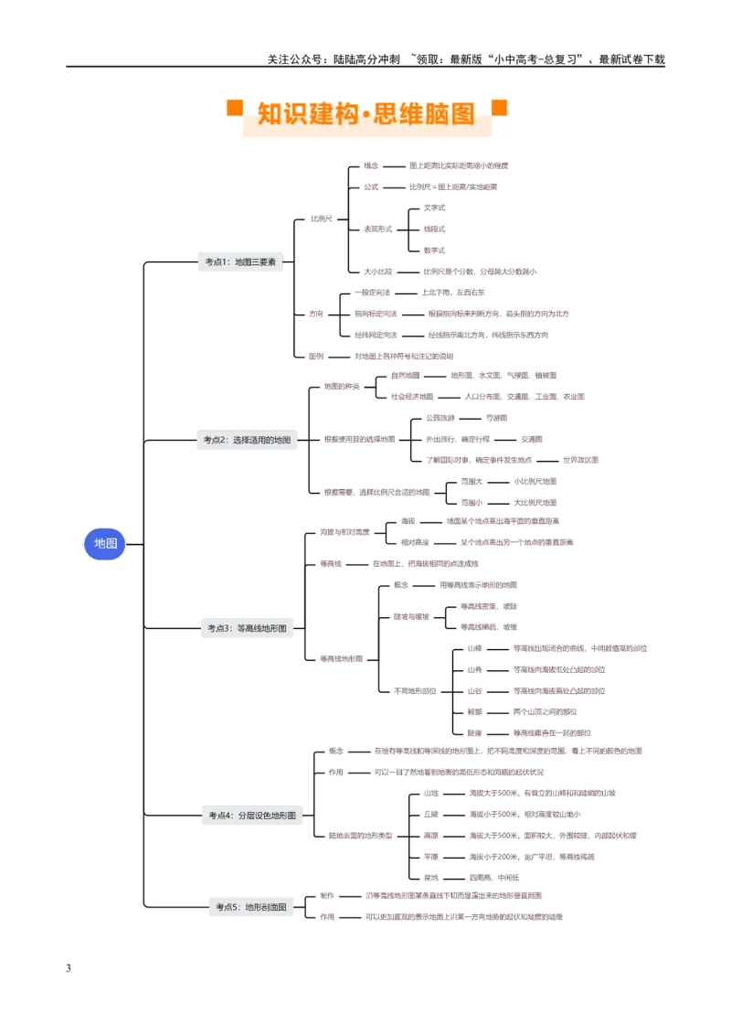 专题03地图（讲义）（原卷版）_02中考总复习（2026版更新中）_09-地理-中考总复习_2024年中考复习资料_一轮复习_❤2024年中考地理一轮复习讲练测（全国通用）_配套讲义
