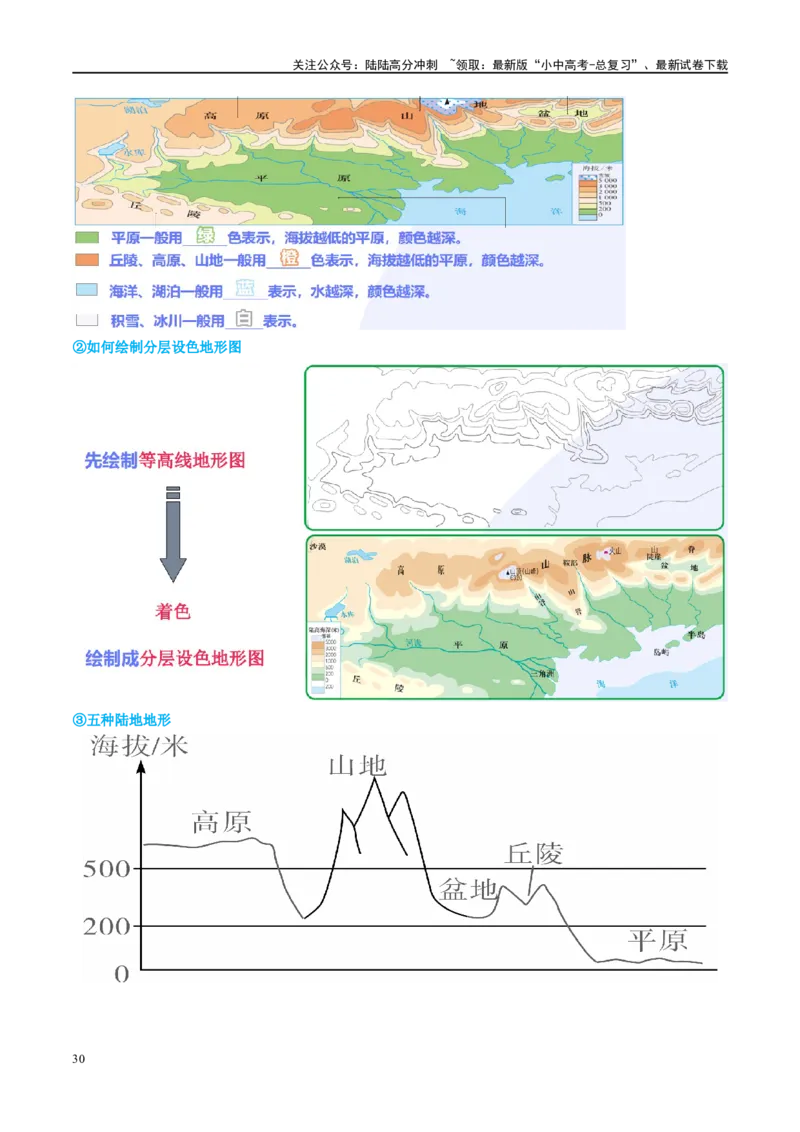 专题03地图（讲义）（原卷版）_02中考总复习（2026版更新中）_09-地理-中考总复习_2024年中考复习资料_一轮复习_❤2024年中考地理一轮复习讲练测（全国通用）_配套讲义