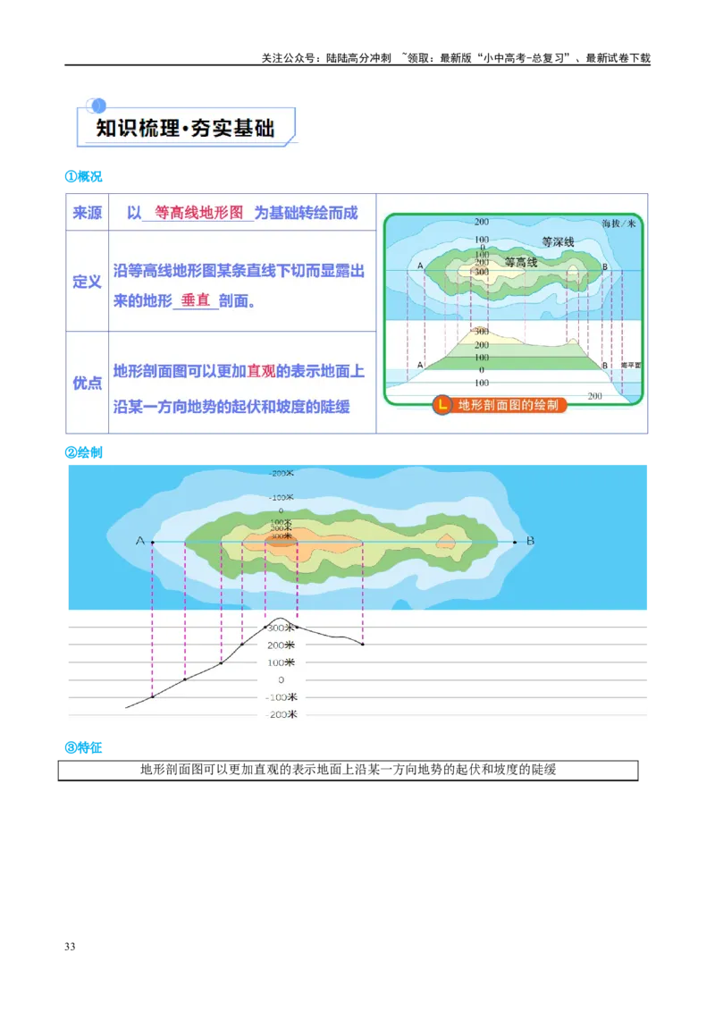 专题03地图（讲义）（原卷版）_02中考总复习（2026版更新中）_09-地理-中考总复习_2024年中考复习资料_一轮复习_❤2024年中考地理一轮复习讲练测（全国通用）_配套讲义