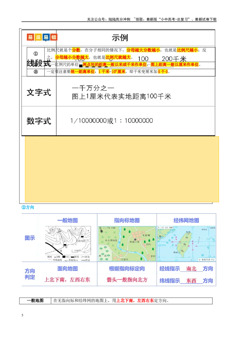 专题03地图（讲义）（原卷版）_02中考总复习（2026版更新中）_09-地理-中考总复习_2024年中考复习资料_一轮复习_❤2024年中考地理一轮复习讲练测（全国通用）_配套讲义