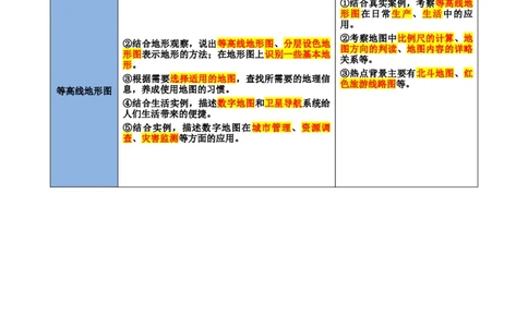 专题03地图（讲义）（原卷版）_02中考总复习（2026版更新中）_09-地理-中考总复习_2024年中考复习资料_一轮复习_❤2024年中考地理一轮复习讲练测（全国通用）_配套讲义