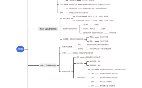 专题03地图（讲义）（原卷版）_02中考总复习（2026版更新中）_09-地理-中考总复习_2024年中考复习资料_一轮复习_❤2024年中考地理一轮复习讲练测（全国通用）_配套讲义