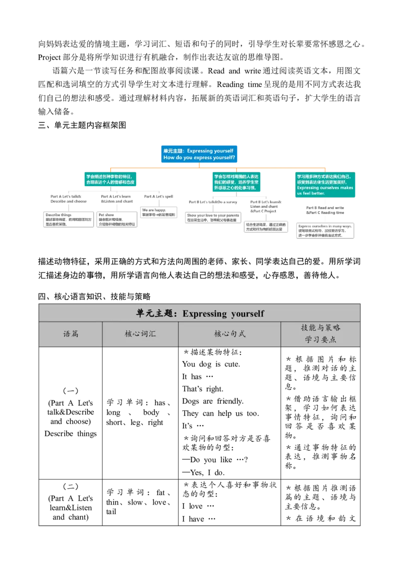 Unit2Expressingyourself教案(1)_26春四年级上下册人教版_四上英语合集人教版PEP英语四年级上册新教材（教学视频+课件+动画+音频+练习+教案）_19同步教案课件_人教pep3_3-6下册_2025春_教案