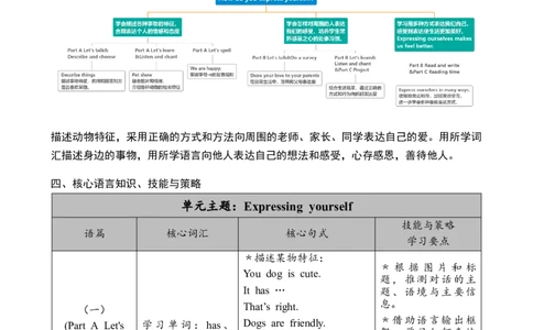 Unit2Expressingyourself教案(1)_26春四年级上下册人教版_四上英语合集人教版PEP英语四年级上册新教材（教学视频+课件+动画+音频+练习+教案）_19同步教案课件_人教pep3_3-6下册_2025春_教案