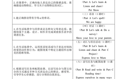 Unit2Expressingyourself教案(1)_26春四年级上下册人教版_四上英语合集人教版PEP英语四年级上册新教材（教学视频+课件+动画+音频+练习+教案）_19同步教案课件_人教pep3_3-6下册_2025春_教案