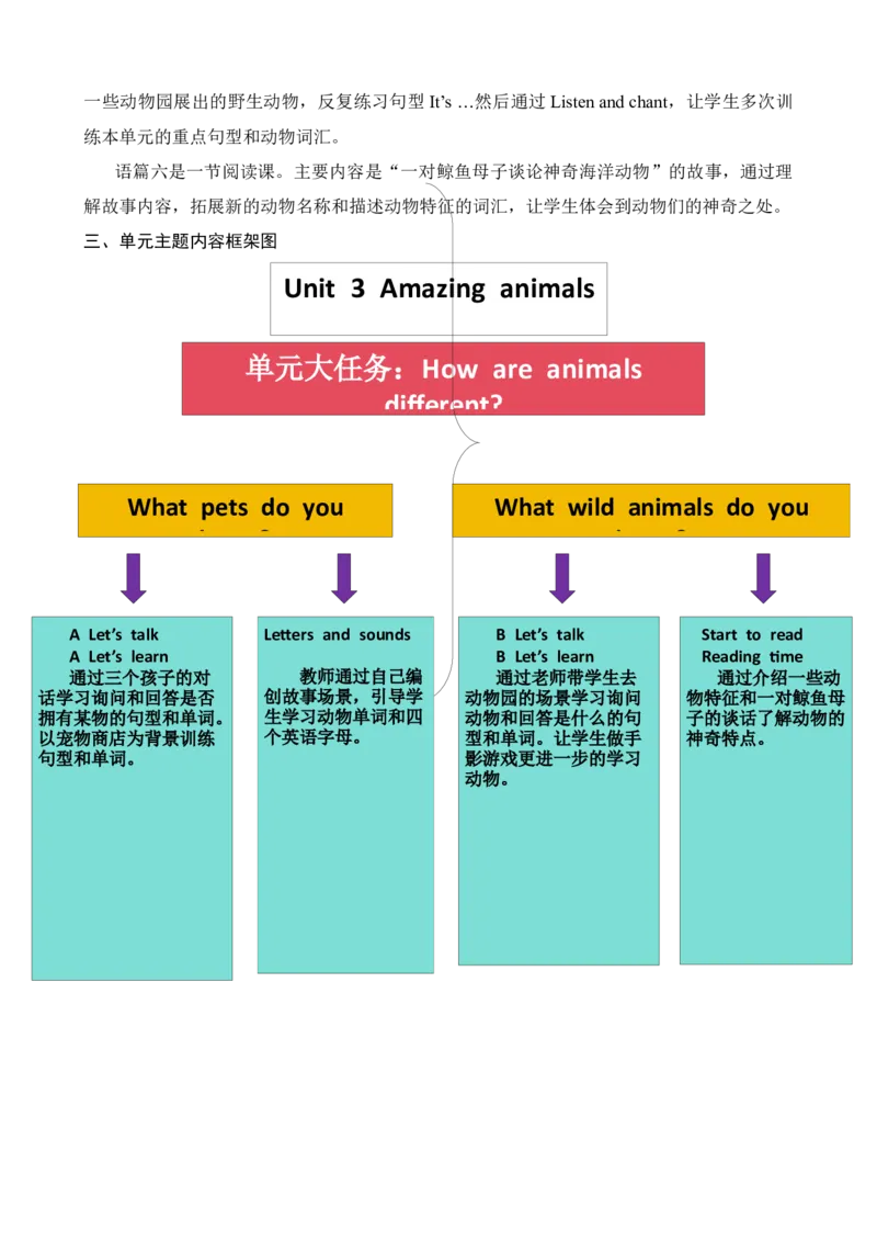Unit3Amazinganimals教案导读_26春四年级上下册人教版_四上英语合集人教版PEP英语四年级上册新教材（教学视频+课件+动画+音频+练习+教案）_19同步教案课件_人教pep3_3-6上册