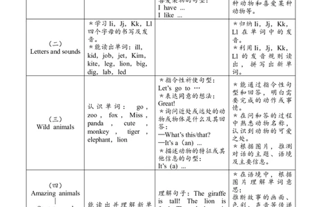 Unit3Amazinganimals教案导读_26春四年级上下册人教版_四上英语合集人教版PEP英语四年级上册新教材（教学视频+课件+动画+音频+练习+教案）_19同步教案课件_人教pep3_3-6上册