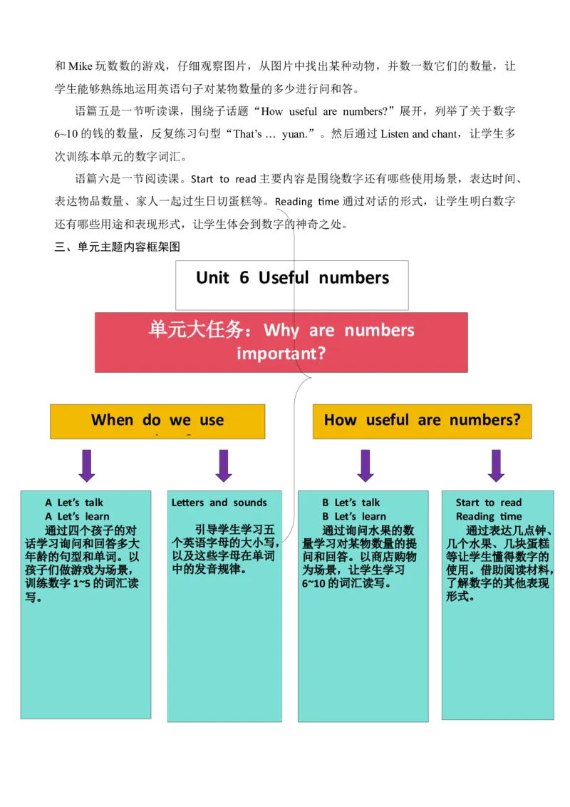 Unit6Usefulnumbers教案_26春四年级上下册人教版_四上英语合集人教版PEP英语四年级上册新教材（教学视频+课件+动画+音频+练习+教案）_19同步教案课件_人教pep3_3-6上册
