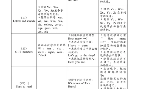 Unit6Usefulnumbers教案_26春四年级上下册人教版_四上英语合集人教版PEP英语四年级上册新教材（教学视频+课件+动画+音频+练习+教案）_19同步教案课件_人教pep3_3-6上册