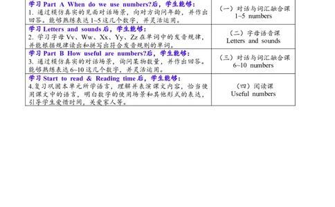 Unit6Usefulnumbers教案_26春四年级上下册人教版_四上英语合集人教版PEP英语四年级上册新教材（教学视频+课件+动画+音频+练习+教案）_19同步教案课件_人教pep3_3-6上册