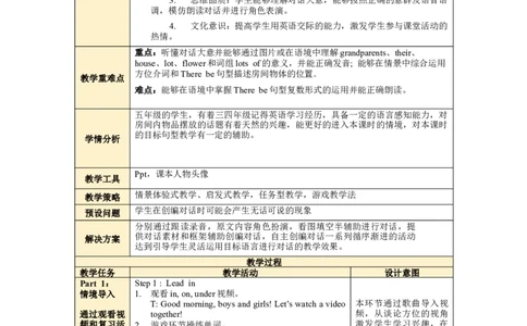 Unit5第4课时PartBLet'stry&Let'stalk_26春四年级上下册人教版_四上英语合集人教版PEP英语四年级上册新教材（教学视频+课件+动画+音频+练习+教案）_19同步教案课件_人教pep3_3-6上册