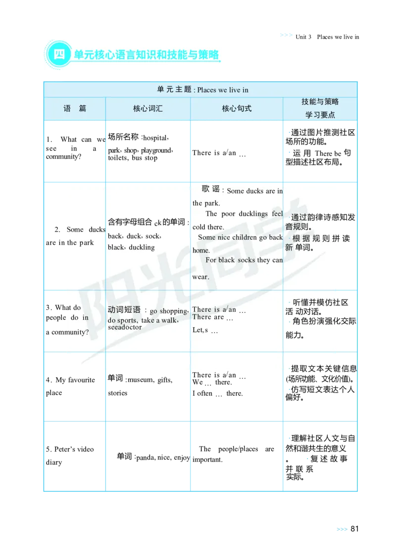 Unit3Placeswelivein_26春四年级上下册人教版_四上英语合集人教版PEP英语四年级上册新教材（教学视频+课件+动画+音频+练习+教案）_19同步教案课件_人教pep3_3-6上册_4年级上册（25秋）