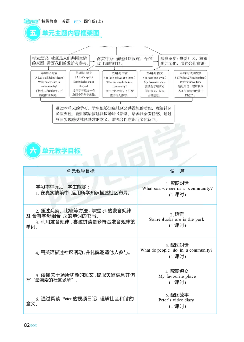 Unit3Placeswelivein_26春四年级上下册人教版_四上英语合集人教版PEP英语四年级上册新教材（教学视频+课件+动画+音频+练习+教案）_19同步教案课件_人教pep3_3-6上册_4年级上册（25秋）