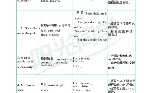 Unit3Placeswelivein_26春四年级上下册人教版_四上英语合集人教版PEP英语四年级上册新教材（教学视频+课件+动画+音频+练习+教案）_19同步教案课件_人教pep3_3-6上册_4年级上册（25秋）