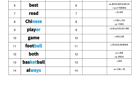 U2英汉互译小纸条_26春四年级上下册人教版_四上英语合集人教版PEP英语四年级上册新教材（教学视频+课件+动画+音频+练习+教案）_05单词背诵默写8套（word+pdf）