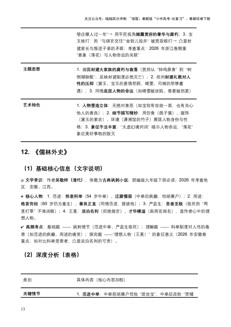 2026年全国各地中考语文一轮复习讲义：名著阅读（全国通用）(含答案解析）_02中考总复习（2026版更新中）_01-语文-中考总复习_2026年中考复习（更新中）_2026年全国中考语文一轮复习讲义