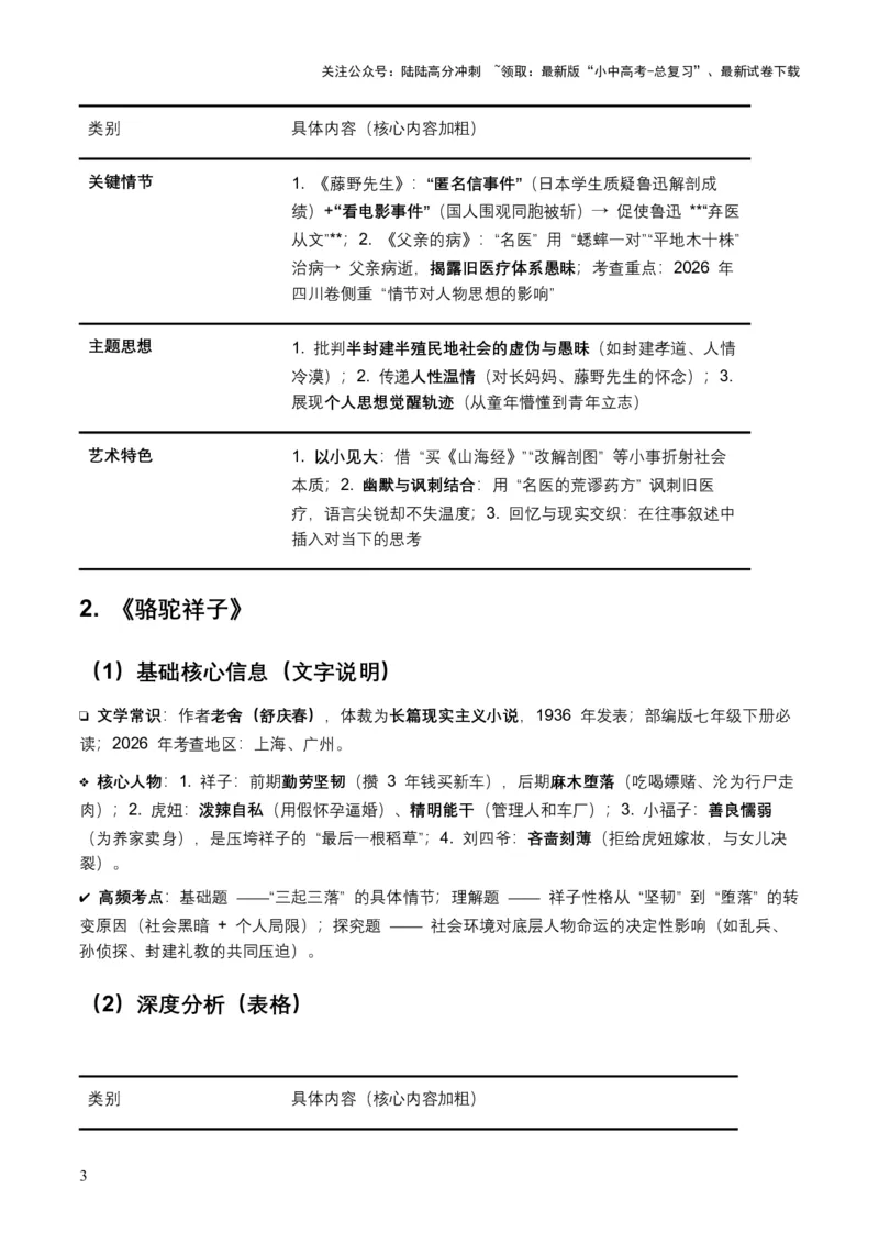 2026年全国各地中考语文一轮复习讲义：名著阅读（全国通用）(含答案解析）_02中考总复习（2026版更新中）_01-语文-中考总复习_2026年中考复习（更新中）_2026年全国中考语文一轮复习讲义
