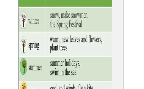 9Lesson17ILikeAllSeasons!_学习任务单_26春四年级上下册人教版_四上英语合集人教版PEP英语四年级上册新教材（教学视频+课件+动画+音频+练习+教案）_17练习资料_《小学英语》