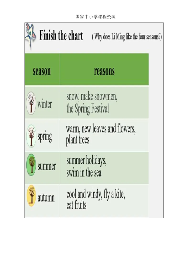 9Lesson17ILikeAllSeasons!_学习任务单_26春四年级上下册人教版_四上英语合集人教版PEP英语四年级上册新教材（教学视频+课件+动画+音频+练习+教案）_17练习资料_《小学英语》
