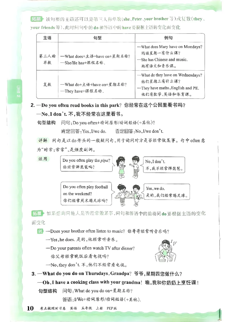 五年级英语上册人教PEP版24秋《王朝霞考点梳理时习卷》考点梳理手册_26春四年级上下册人教版_四上英语合集人教版PEP英语四年级上册新教材（教学视频+课件+动画+音频+练习+教案）