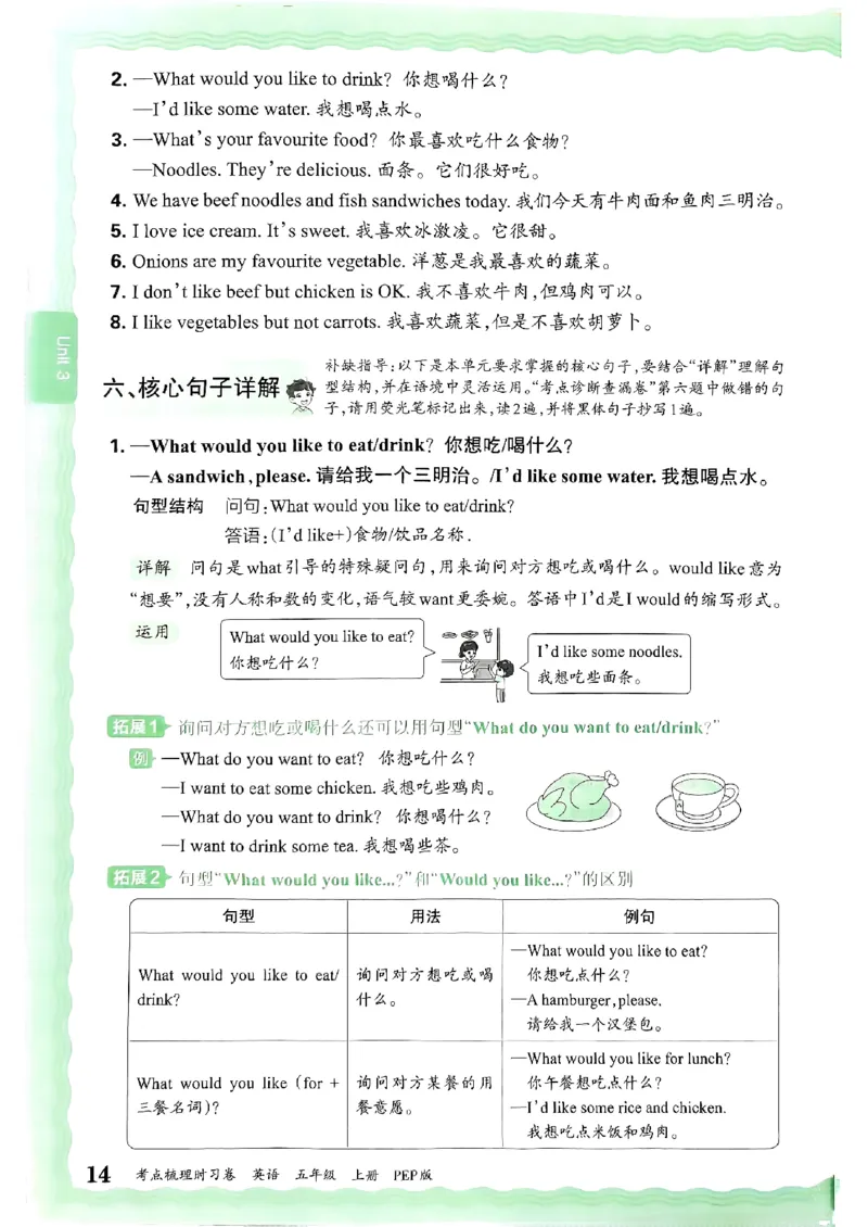 五年级英语上册人教PEP版24秋《王朝霞考点梳理时习卷》考点梳理手册_26春四年级上下册人教版_四上英语合集人教版PEP英语四年级上册新教材（教学视频+课件+动画+音频+练习+教案）