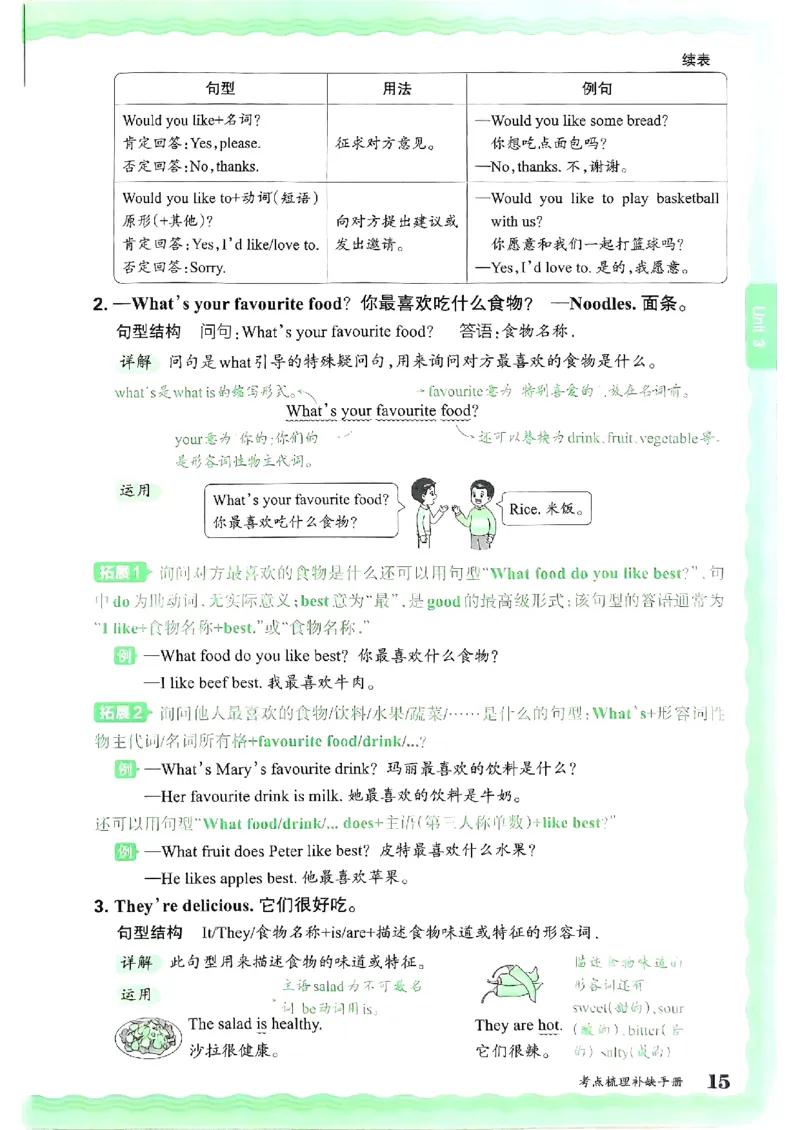 五年级英语上册人教PEP版24秋《王朝霞考点梳理时习卷》考点梳理手册_26春四年级上下册人教版_四上英语合集人教版PEP英语四年级上册新教材（教学视频+课件+动画+音频+练习+教案）