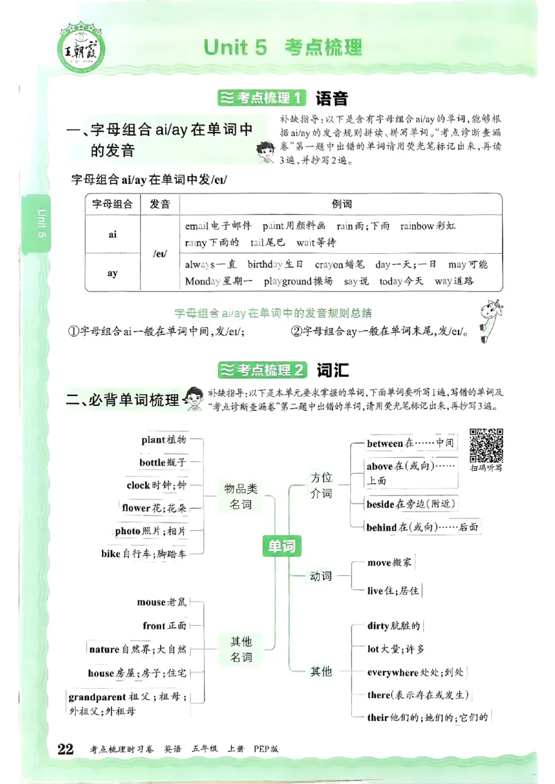 五年级英语上册人教PEP版24秋《王朝霞考点梳理时习卷》考点梳理手册_26春四年级上下册人教版_四上英语合集人教版PEP英语四年级上册新教材（教学视频+课件+动画+音频+练习+教案）