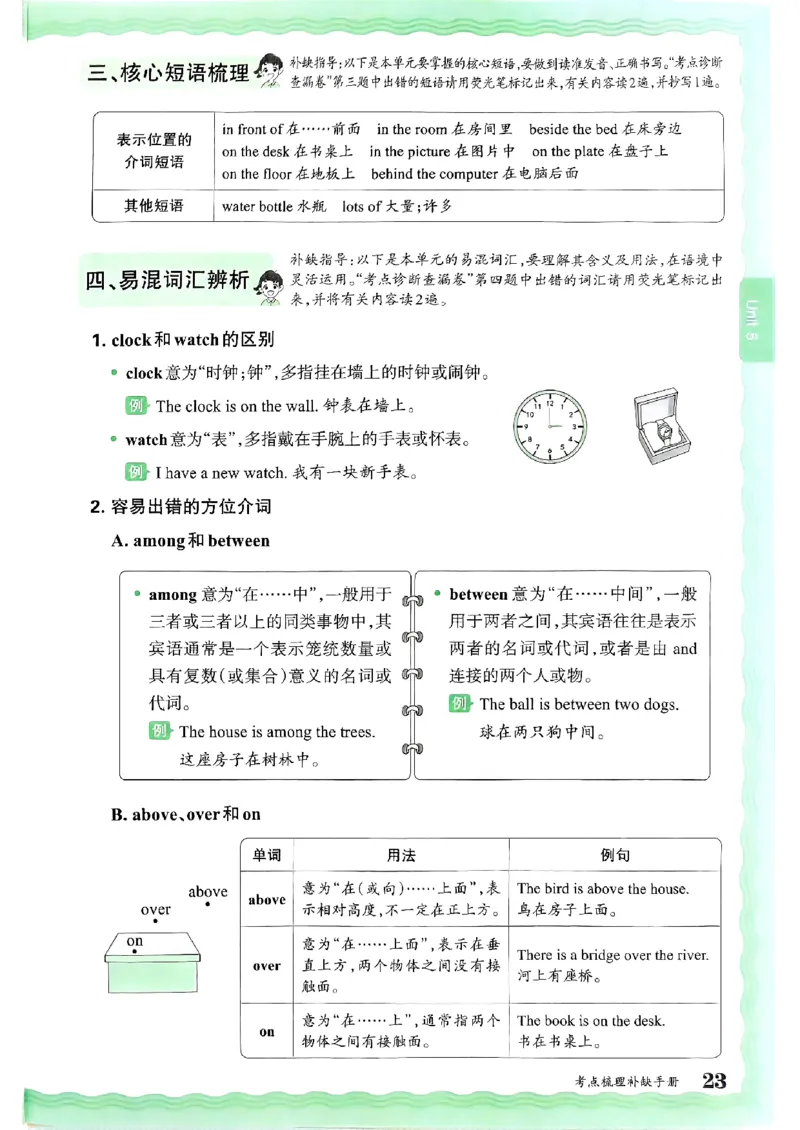 五年级英语上册人教PEP版24秋《王朝霞考点梳理时习卷》考点梳理手册_26春四年级上下册人教版_四上英语合集人教版PEP英语四年级上册新教材（教学视频+课件+动画+音频+练习+教案）