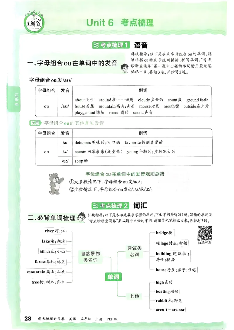 五年级英语上册人教PEP版24秋《王朝霞考点梳理时习卷》考点梳理手册_26春四年级上下册人教版_四上英语合集人教版PEP英语四年级上册新教材（教学视频+课件+动画+音频+练习+教案）