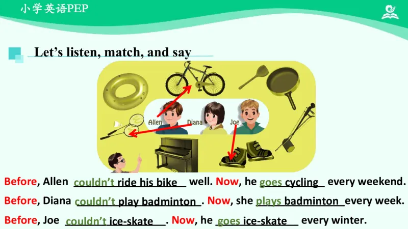 Unit4PartB课件_26春四年级上下册人教版_四上英语合集人教版PEP英语四年级上册新教材（教学视频+课件+动画+音频+练习+教案）_19同步教案课件_人教pep3_6年级下册_PDF课件