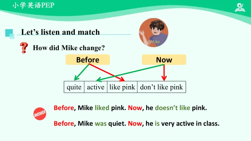 Unit4PartB课件_26春四年级上下册人教版_四上英语合集人教版PEP英语四年级上册新教材（教学视频+课件+动画+音频+练习+教案）_19同步教案课件_人教pep3_6年级下册_PDF课件