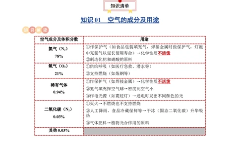 专题02空气氧气（原卷版）_02中考总复习（2026版更新中）_05-化学-中考总复习_2024年中考复习资料_一轮复习资料_完口袋书2024年中考化学一轮复习知识清单