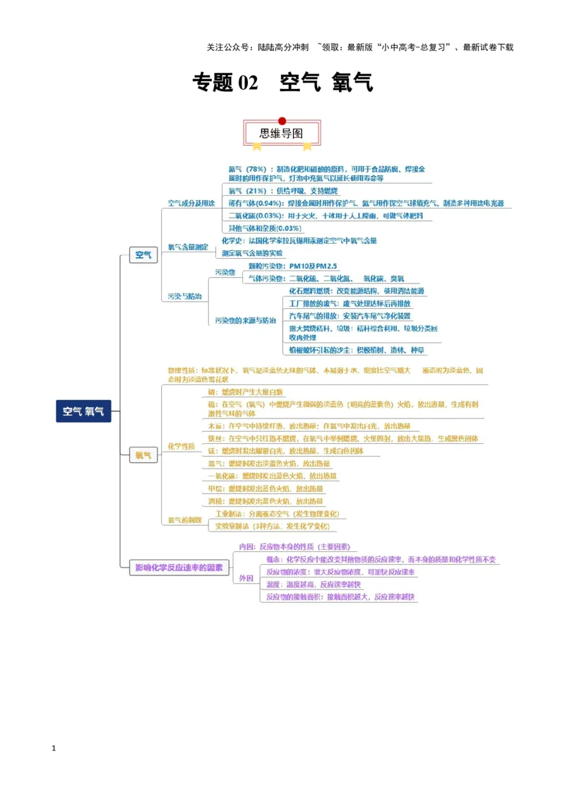 专题02空气氧气（原卷版）_02中考总复习（2026版更新中）_05-化学-中考总复习_2024年中考复习资料_一轮复习资料_完口袋书2024年中考化学一轮复习知识清单