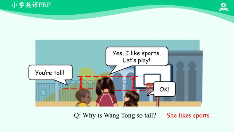 Recycle1PartA课件_26春四年级上下册人教版_四上英语合集人教版PEP英语四年级上册新教材（教学视频+课件+动画+音频+练习+教案）_19同步教案课件_人教pep3_3年级下册_PDF课件